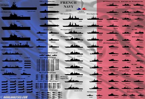 list of french ships